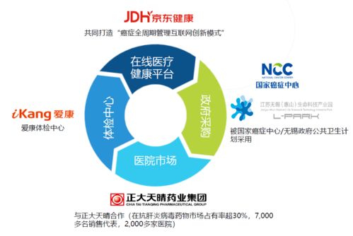 初見泛生子 人口老齡化投資配置的奇兵